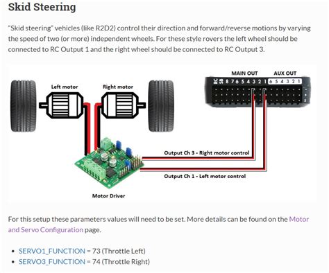 ardurover skid steer troubleshooting